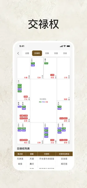 紫薇排盘-紫微斗数八字排盘算命大师 screenshot 3