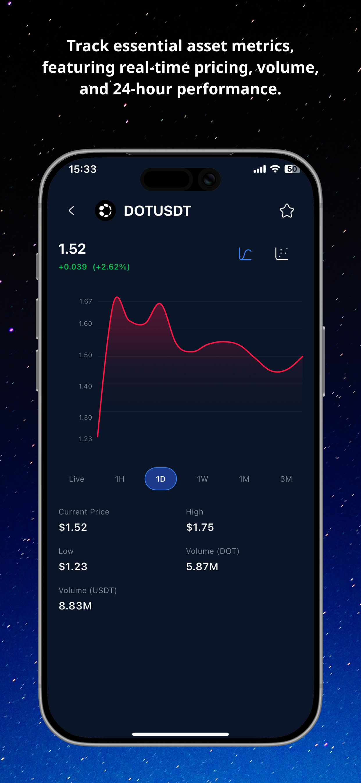 Zenit - Crypto Signals App