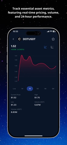 Zenit - Crypto Signals App screenshot