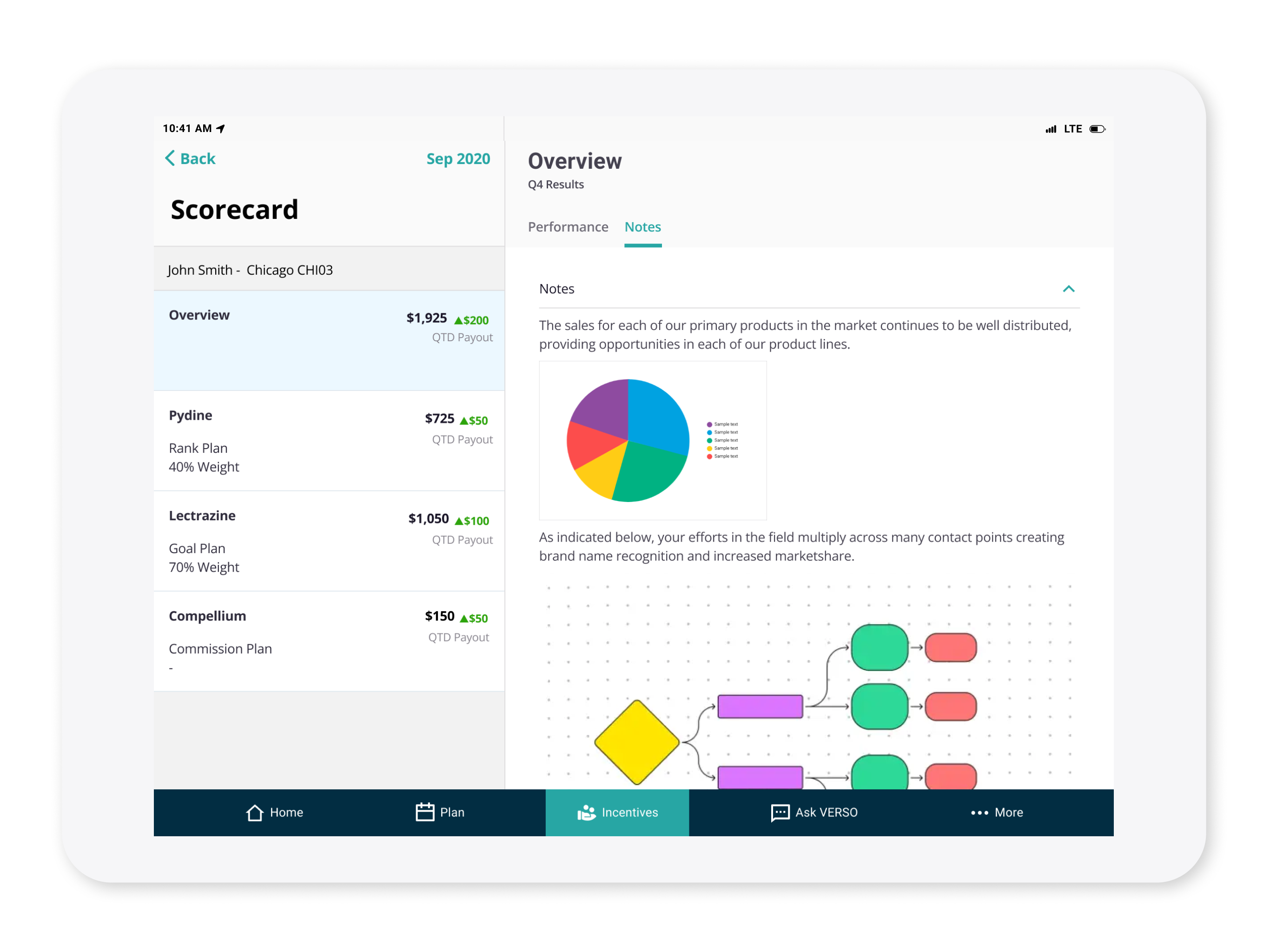 ZAIDYN Field Insights screenshot 16