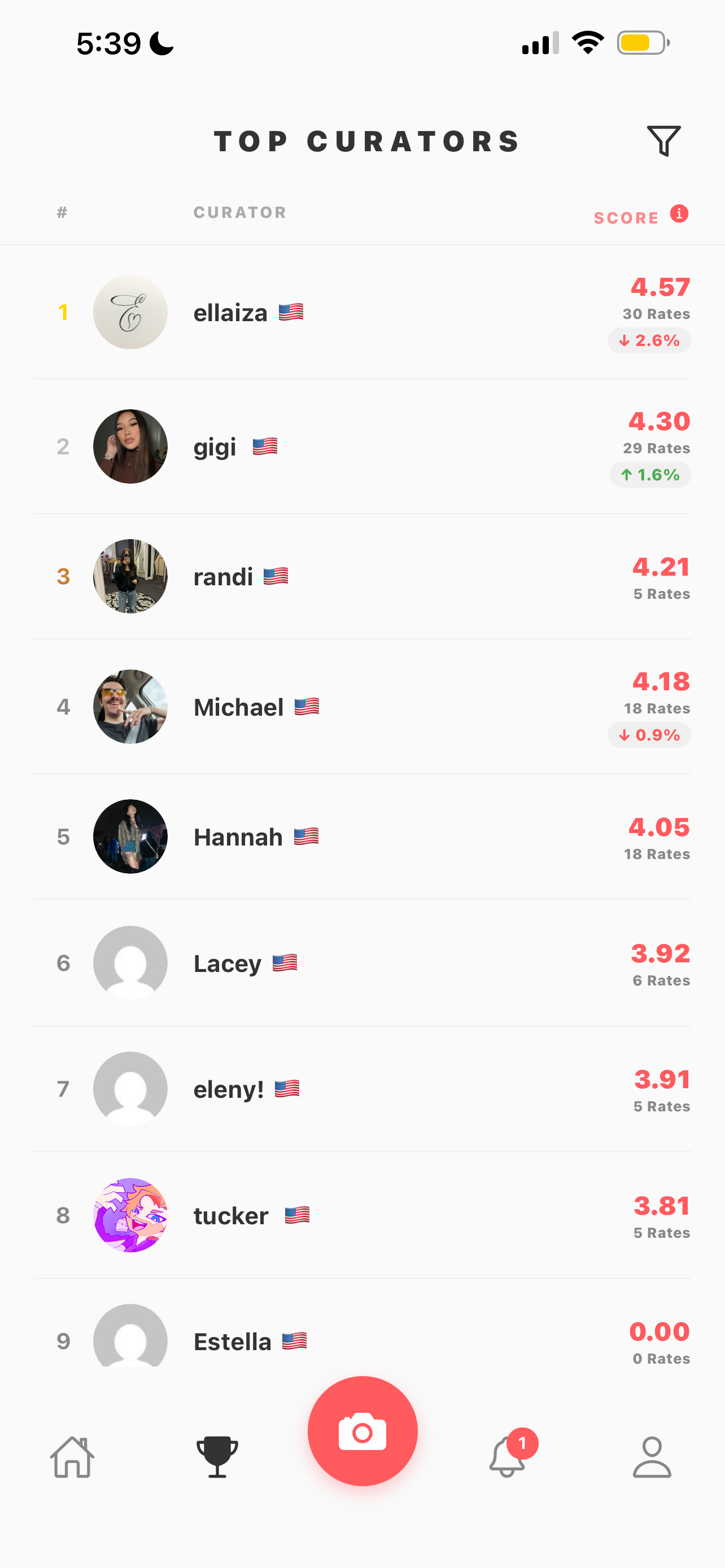 Vora: Daily Outfit Ratings