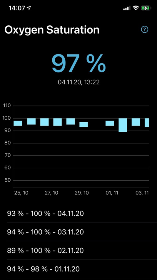 #2. Oxygen Saturation SpO₂ Tracker (iOS) Με: Bernhard Hering