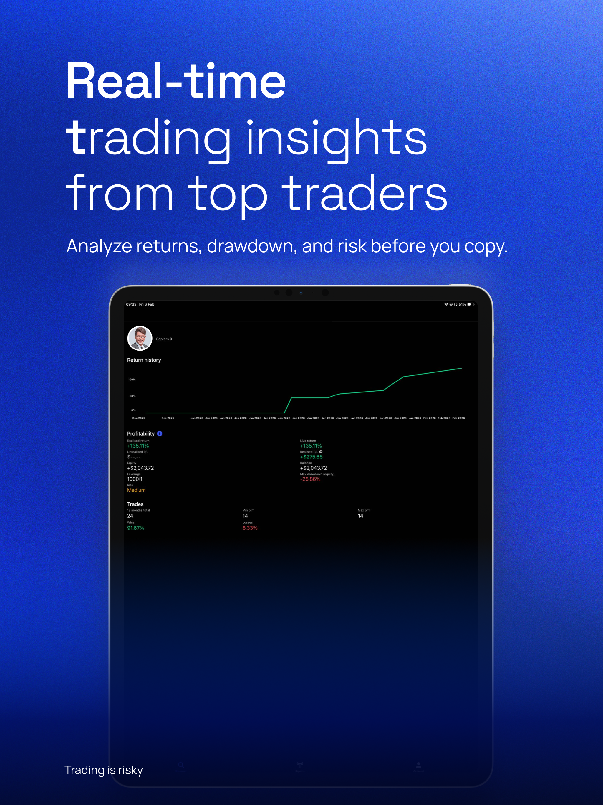 ZFX Copy Trading