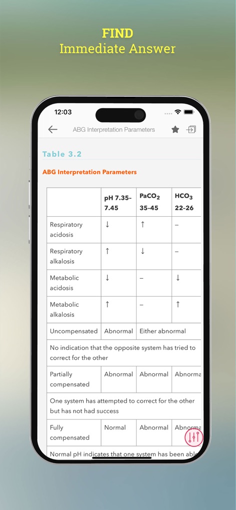 Quick Reference Critical Care - Medical App | MWM