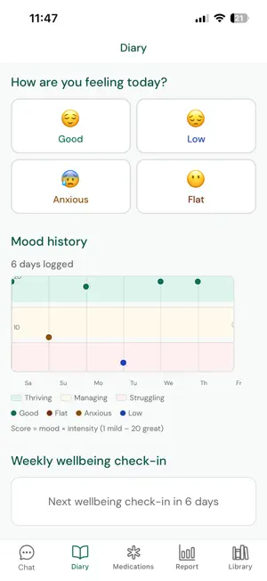 Nagi & Me – Mental Health App screenshot 2