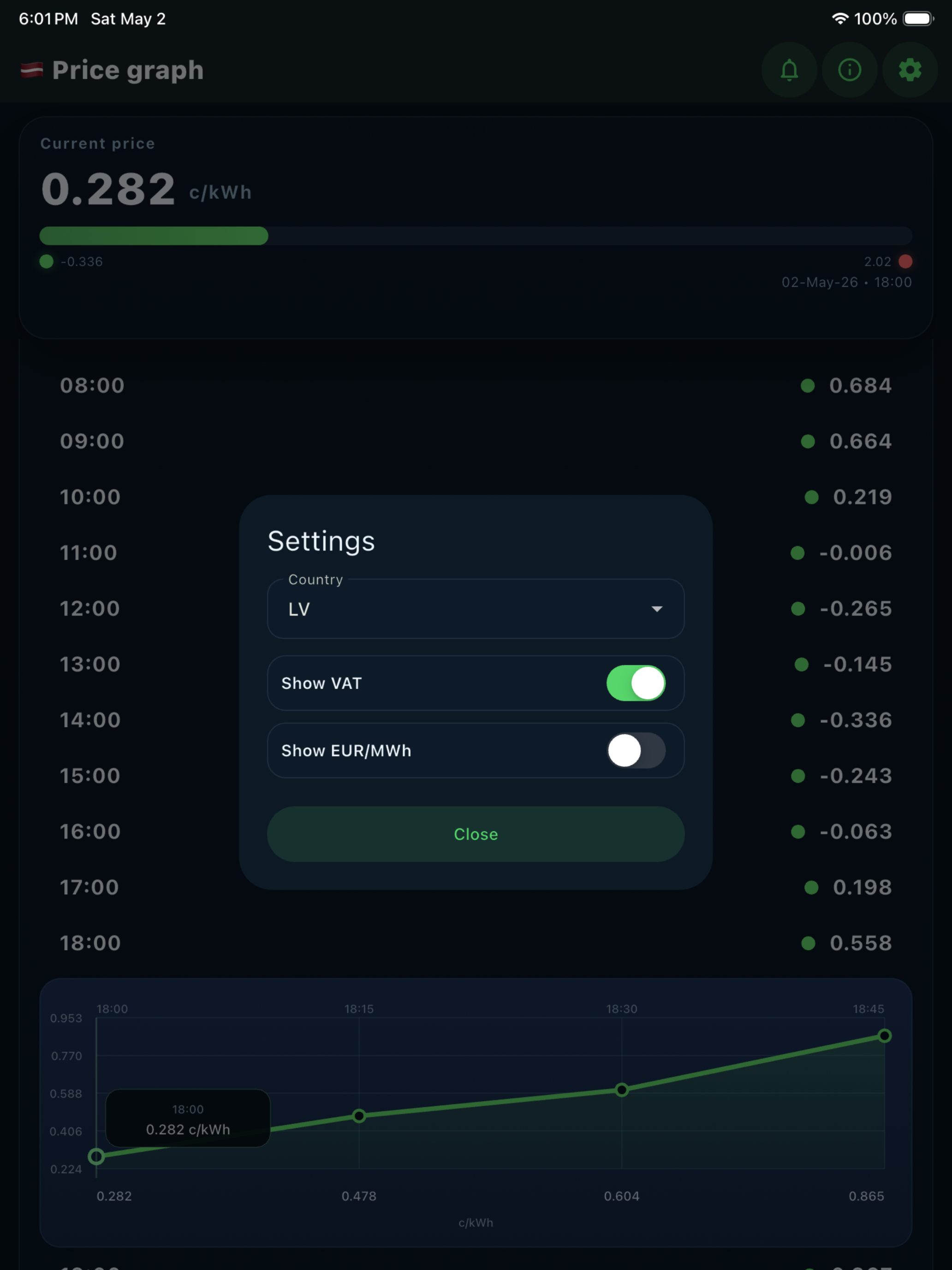 Nord Pool Electricity Prices