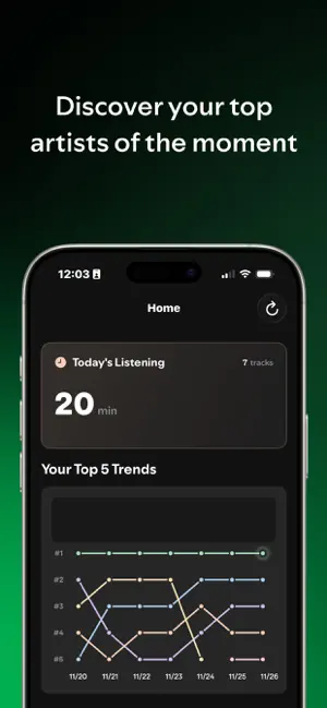 spo.stats for Spotify Stats screenshot 1