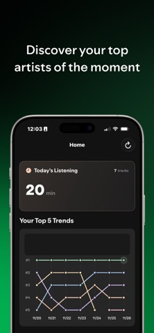 spo.stats for Spotify Stats Screenshot 1 of 4