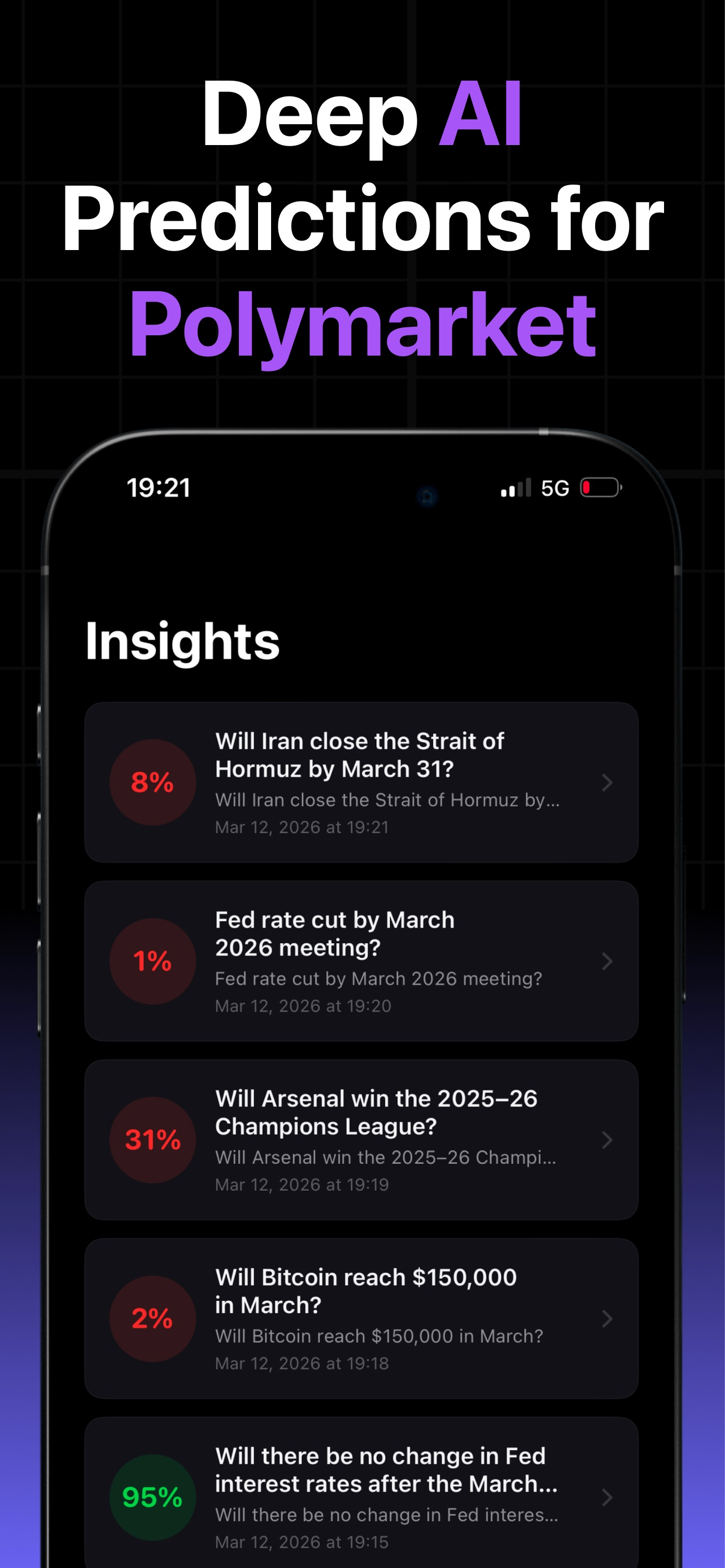 Polymarket Prediction Alert AI