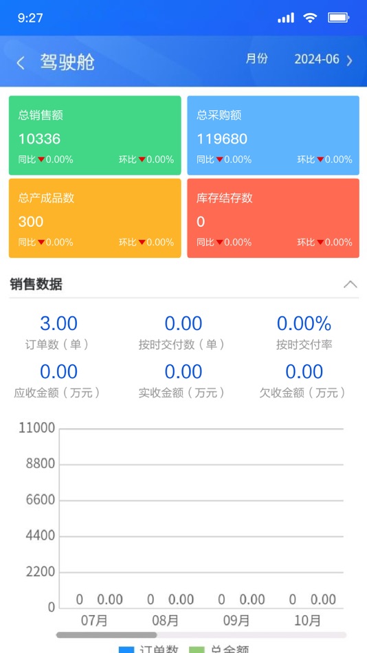 #3. 精耕云智造 (iOS) Podle: 重庆精耕企业管理咨询有限公司
