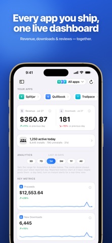 Proceeds: Sales Dashboard screenshot