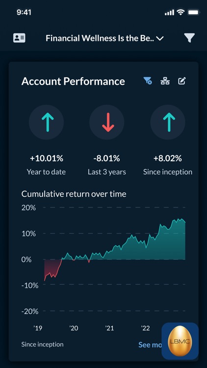 LBMC Investment Advisors LLC