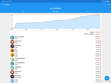 Fast Budget - Expense Manager iPad screenshot