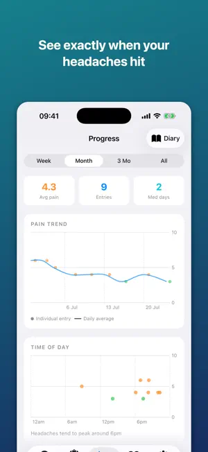 Tensio Headache Relief Tracker screenshot 1