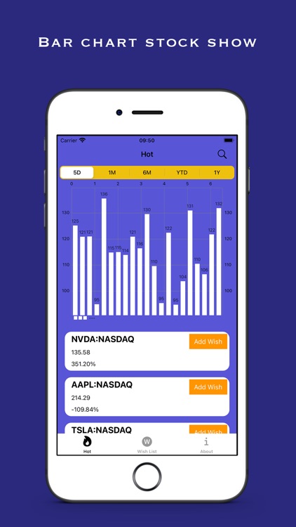 SC-Stock Wish Tracker