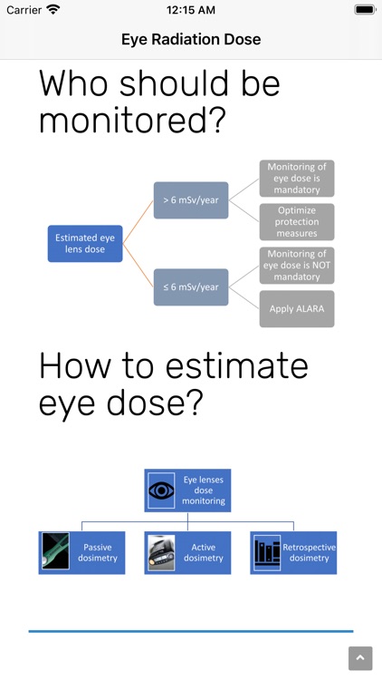 Eye Radiation Dose