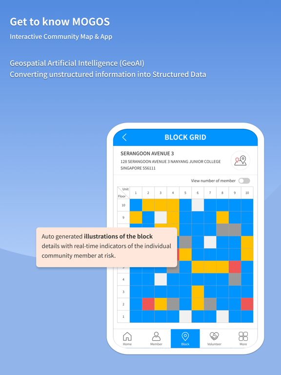 MOGOS iPad screenshot