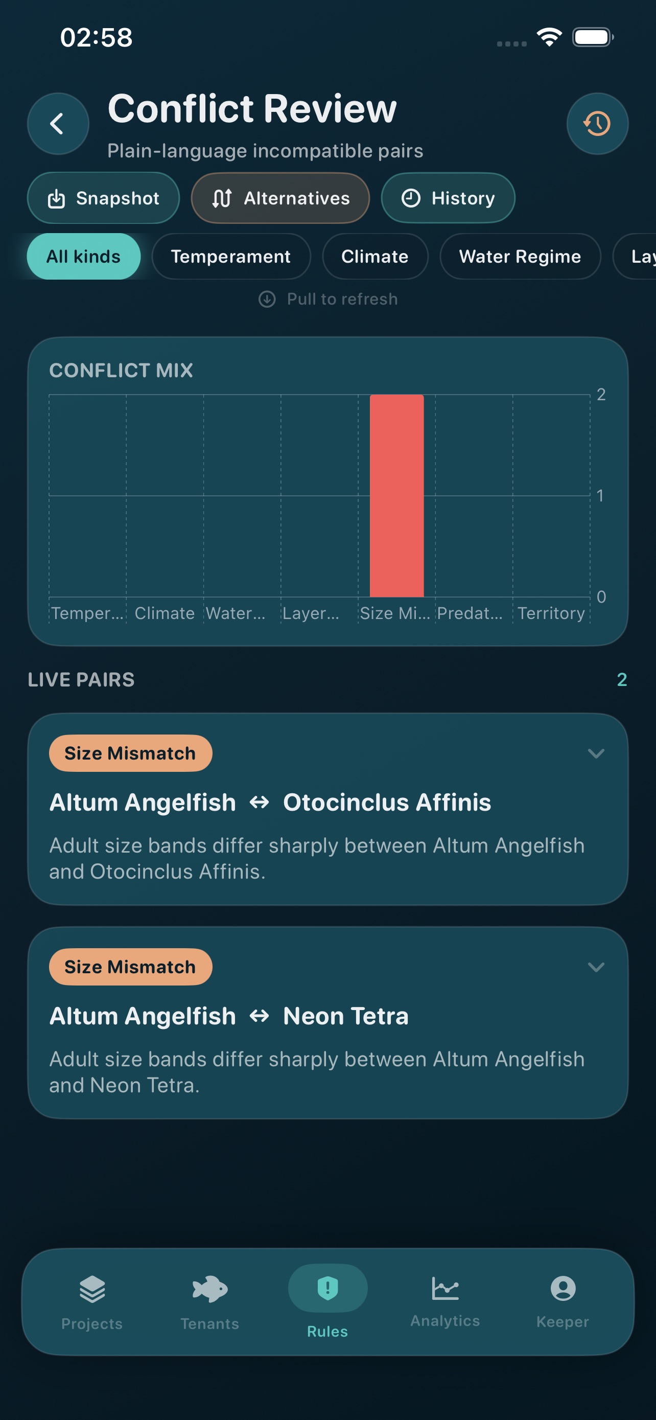 Screenshot 9 of Cohabit: Tank Tenants