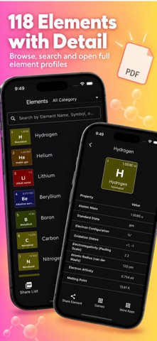 Periodic Table: Chemistry Game Screenshot 3 of 5