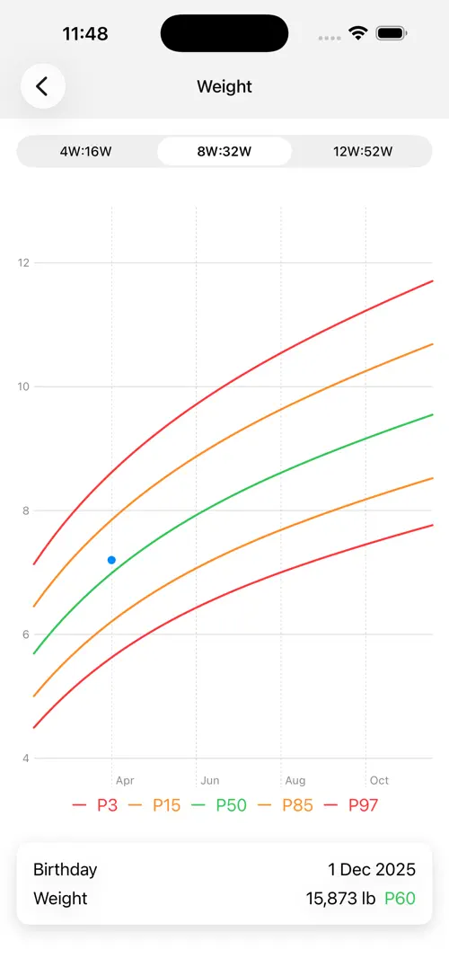 Percentiles Pediatric Charts 截图 2