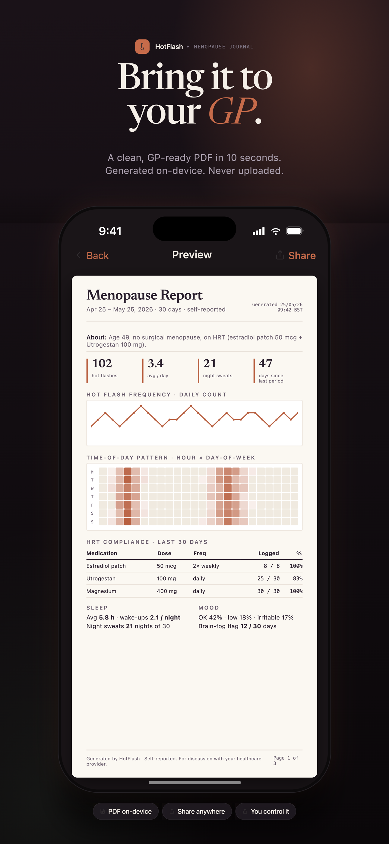 HotFlash - Menopause Log
