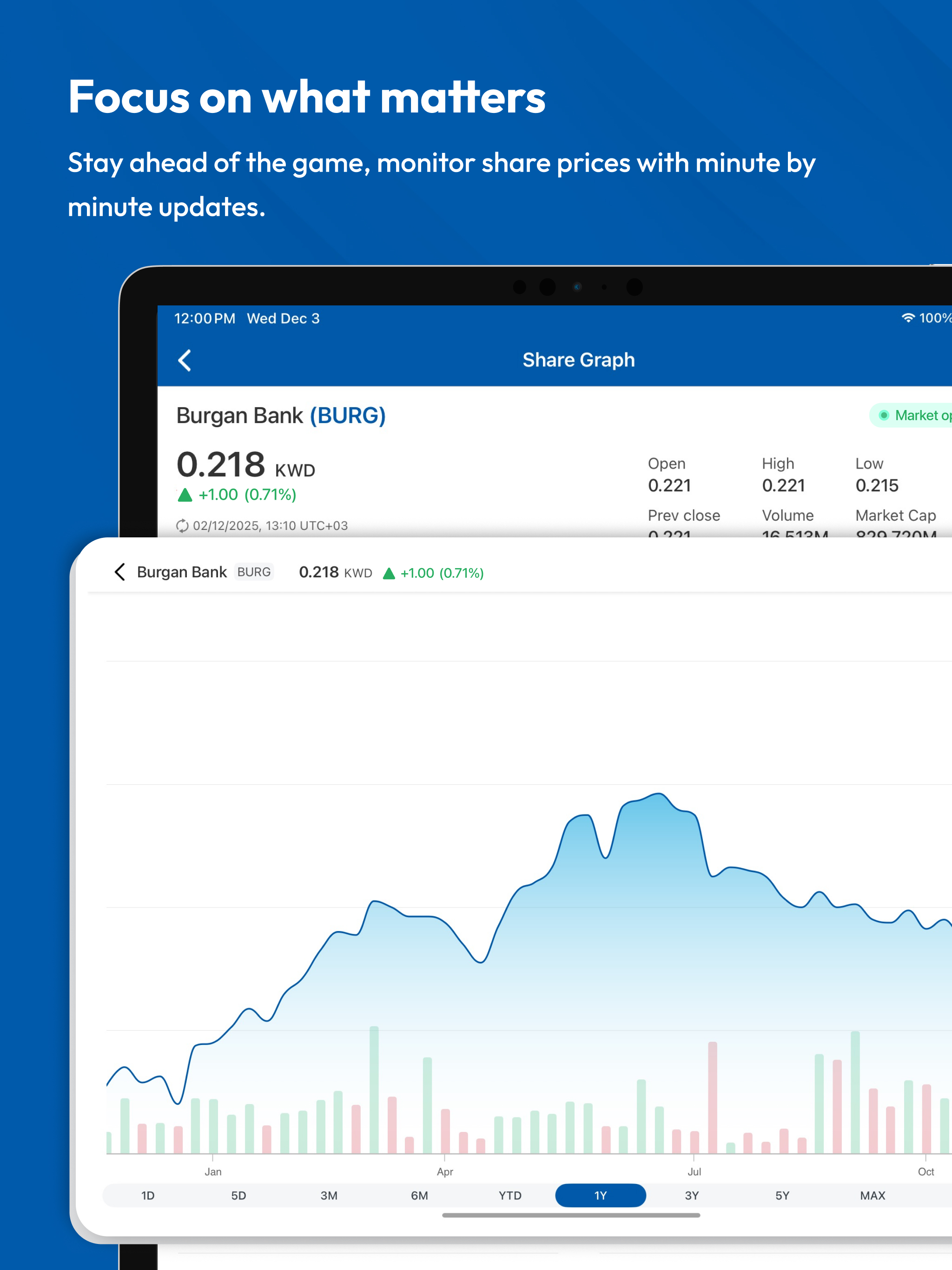 Burgan Bank Investor Relations screenshot 10
