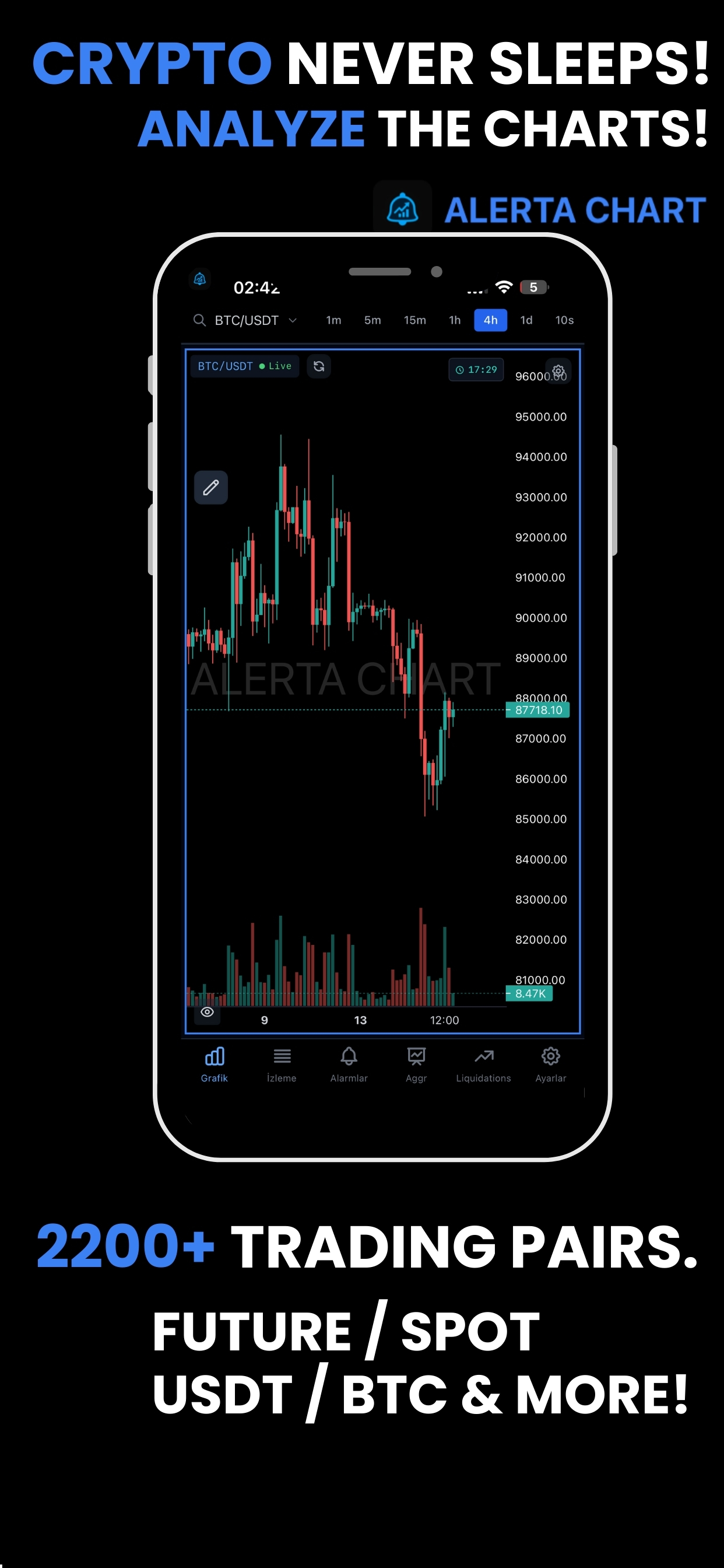 Alerta Chart - Crypto