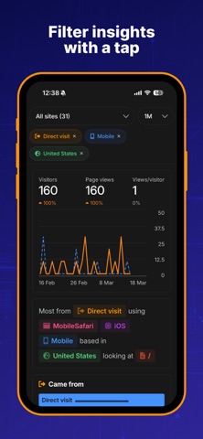 Cloudflare Web Analytics Screenshot 2 of 5