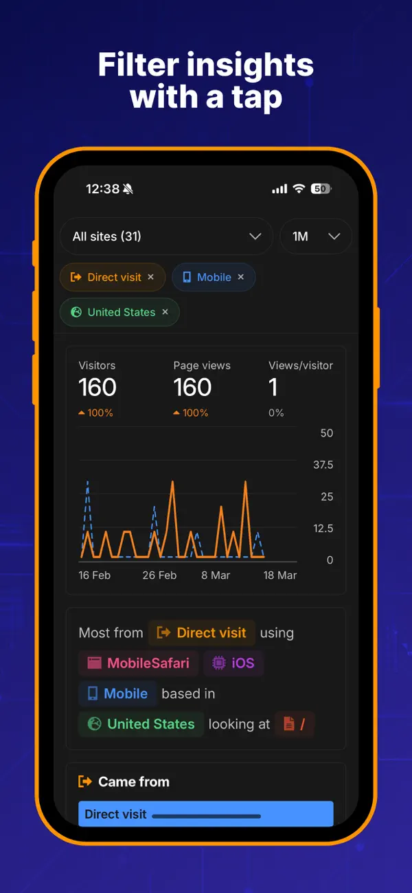 Screenshot #2 pour Cloudflare Web Analytics