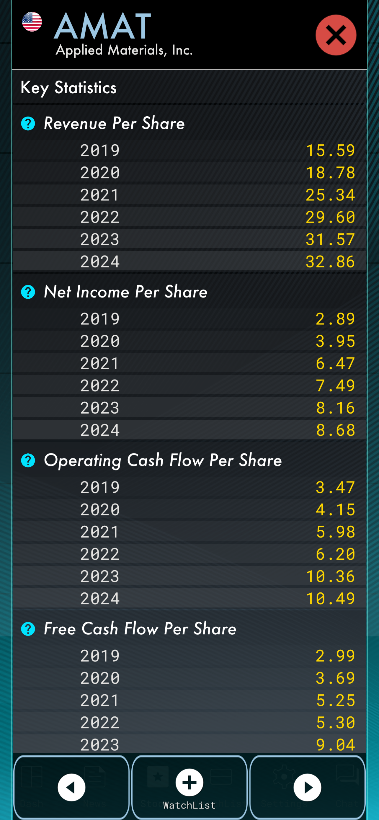 AlphaInvest AI