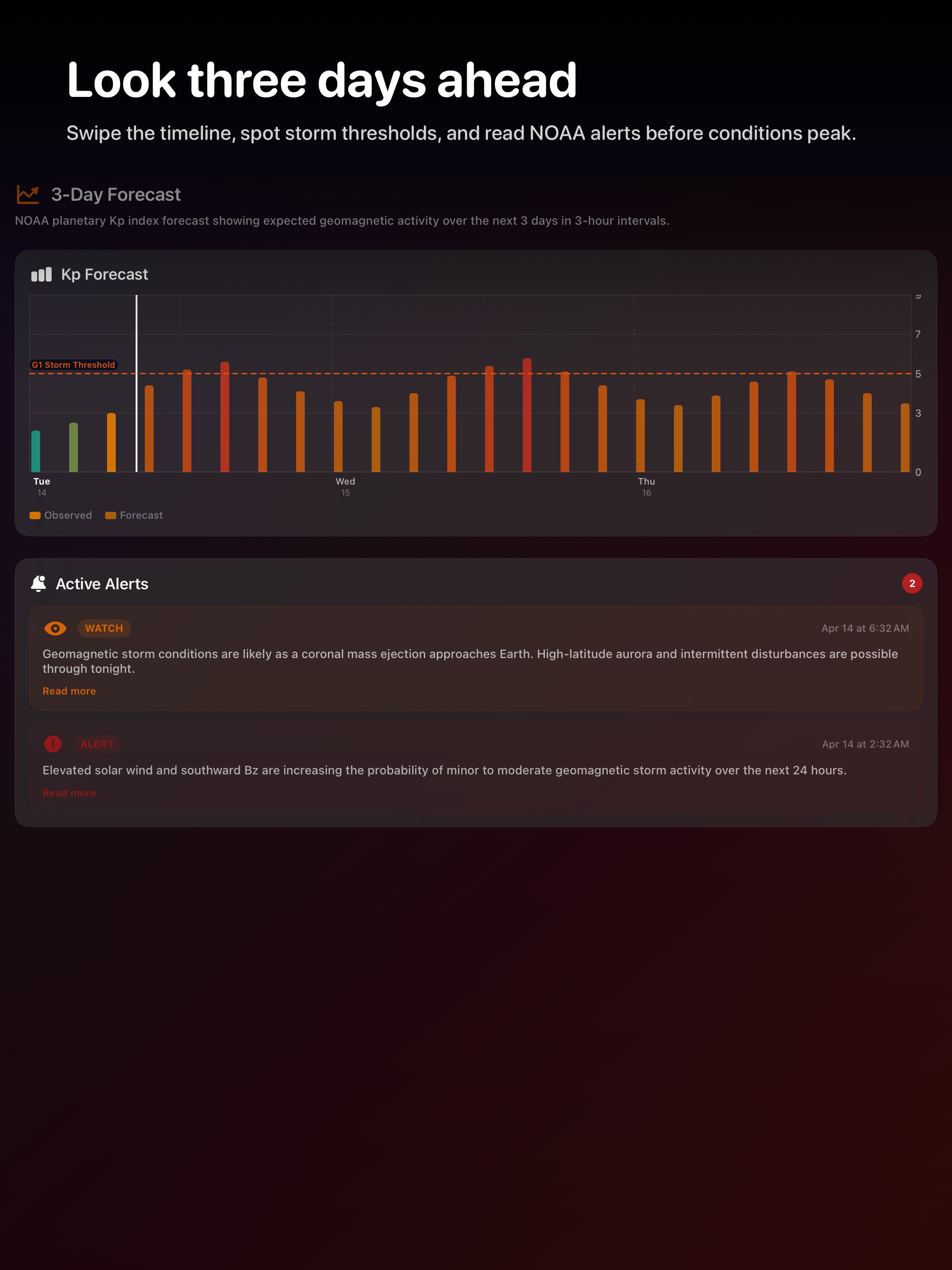 Magnetide: Space Weather