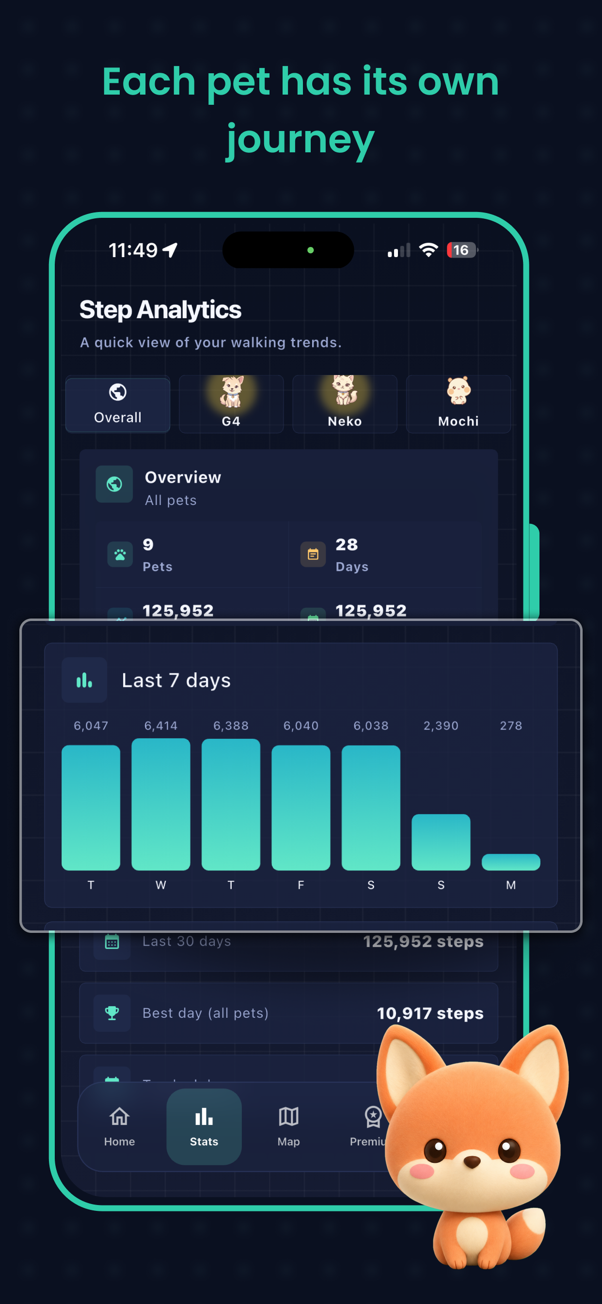 Steppet: Step Tracker Pet