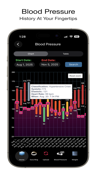 HeartCloud Sync iPhone screenshot 1 - Health & Fitness app
