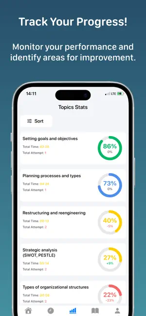 Management Quiz screenshot 3
