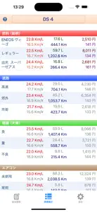 燃費メモ screenshot #2 for iPhone