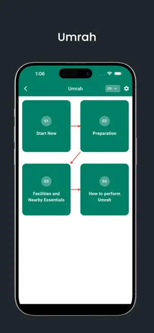 Umrah & Hajj screenshot 2