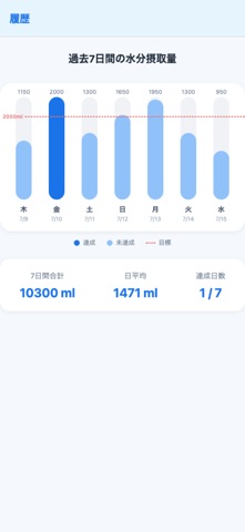 MizuApp Screenshot 3 of 5