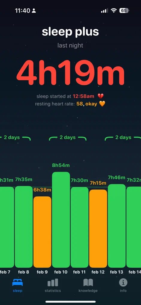 SleepPlus - Health & Fitness App | MWM