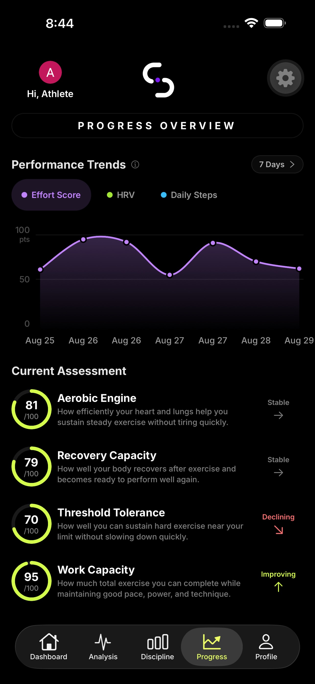 Screenshot 2 of AthleteDNA