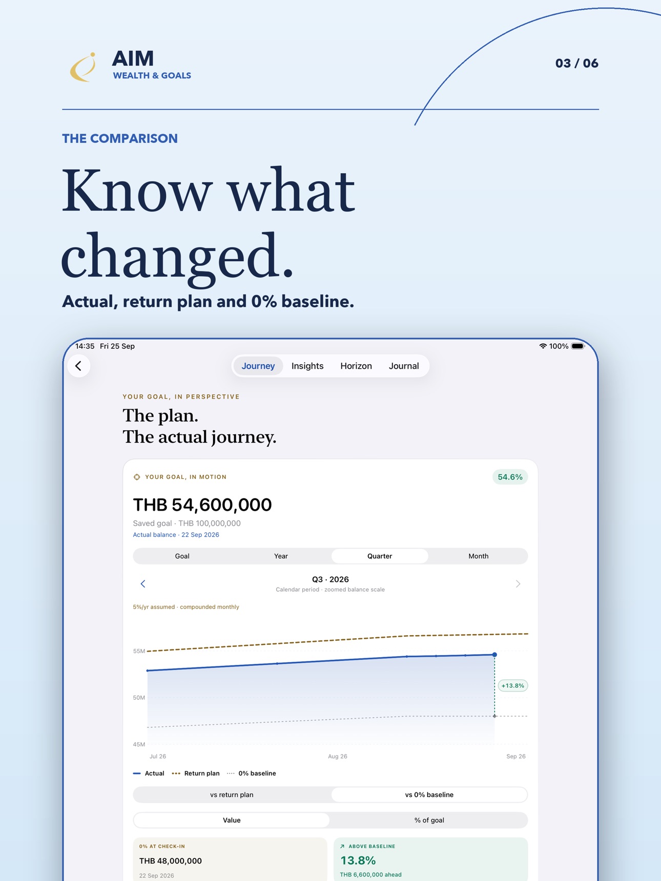 Screenshot 9 of AIM: Wealth & Goals