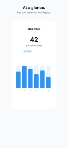Drip — Water Tracker Screenshot 4 of 4
