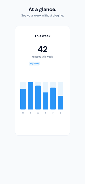 Drip — Water Tracker Screenshot 4 of 4