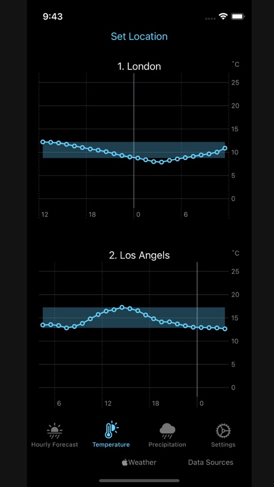 #3. WeatherComp (iOS) Podle: Takeo Uehara