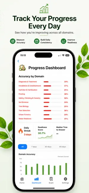 Arbor Master Prep screenshot 3
