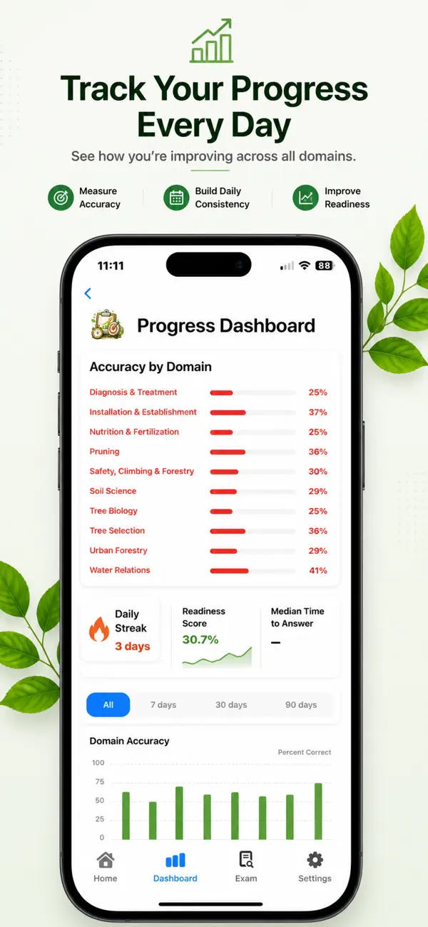 Screenshot #3 pour Arbor Master Prep