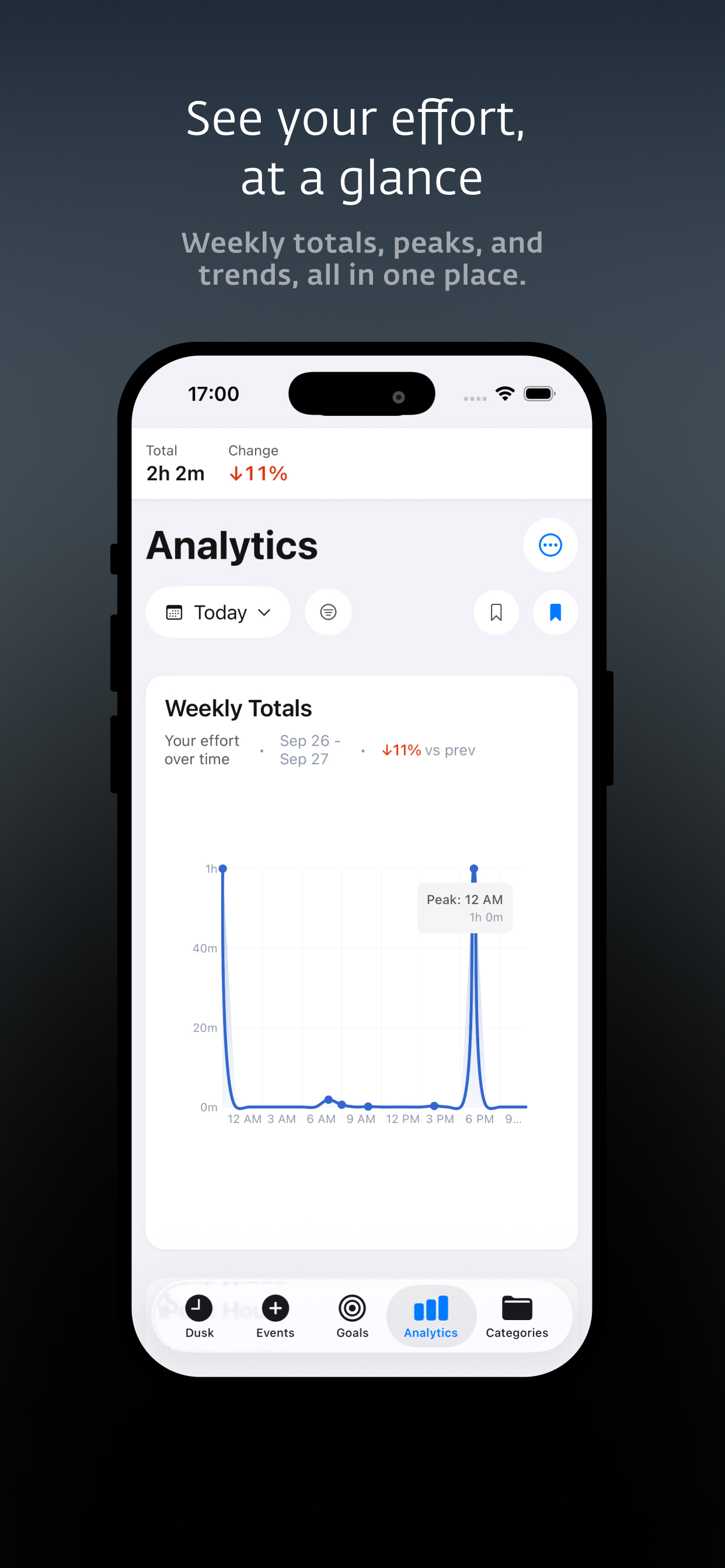 Dusk Hours - Time Tracking