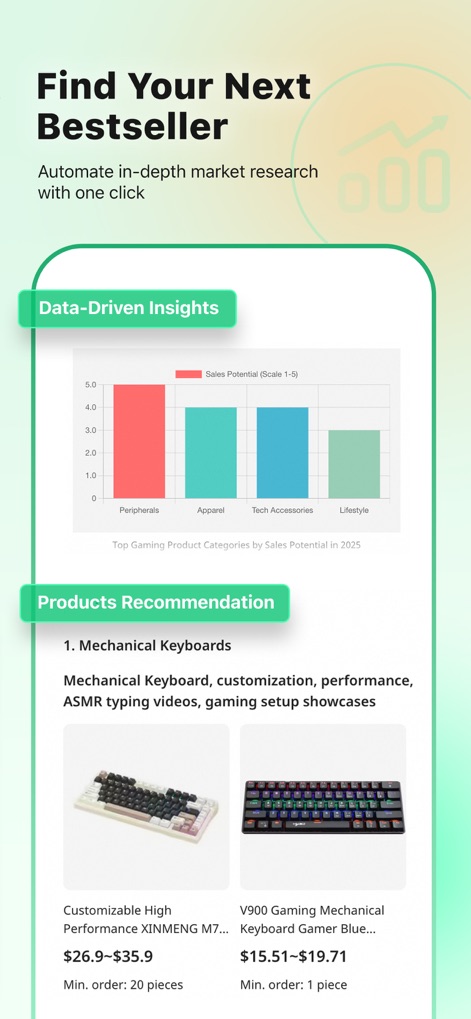 Accio: Alibaba AI Agent - This tool aids in discovering top-selling products through 'Data-Driven Insights' like sales potential charts, complemented by specific 'Products Recommendation' with visual examples.