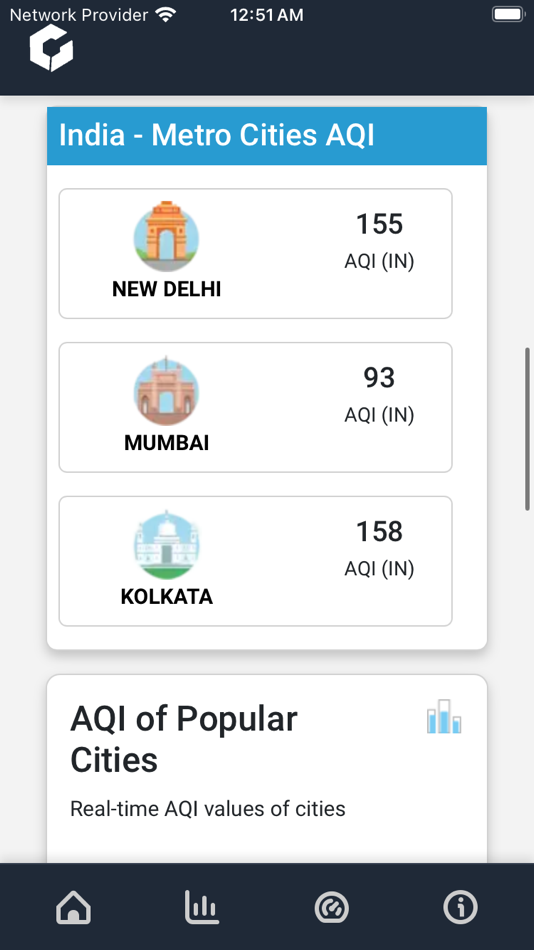 #2. Carbelim Dashboard (iOS) Podle: Hitesh Gupta