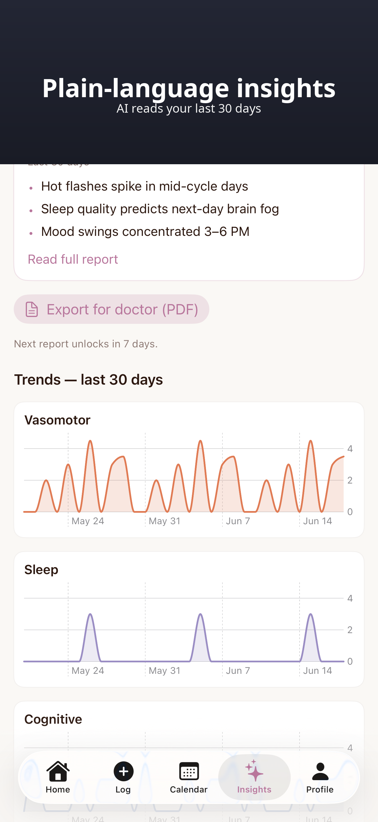 PeriTrack Perimenopause screenshot 4