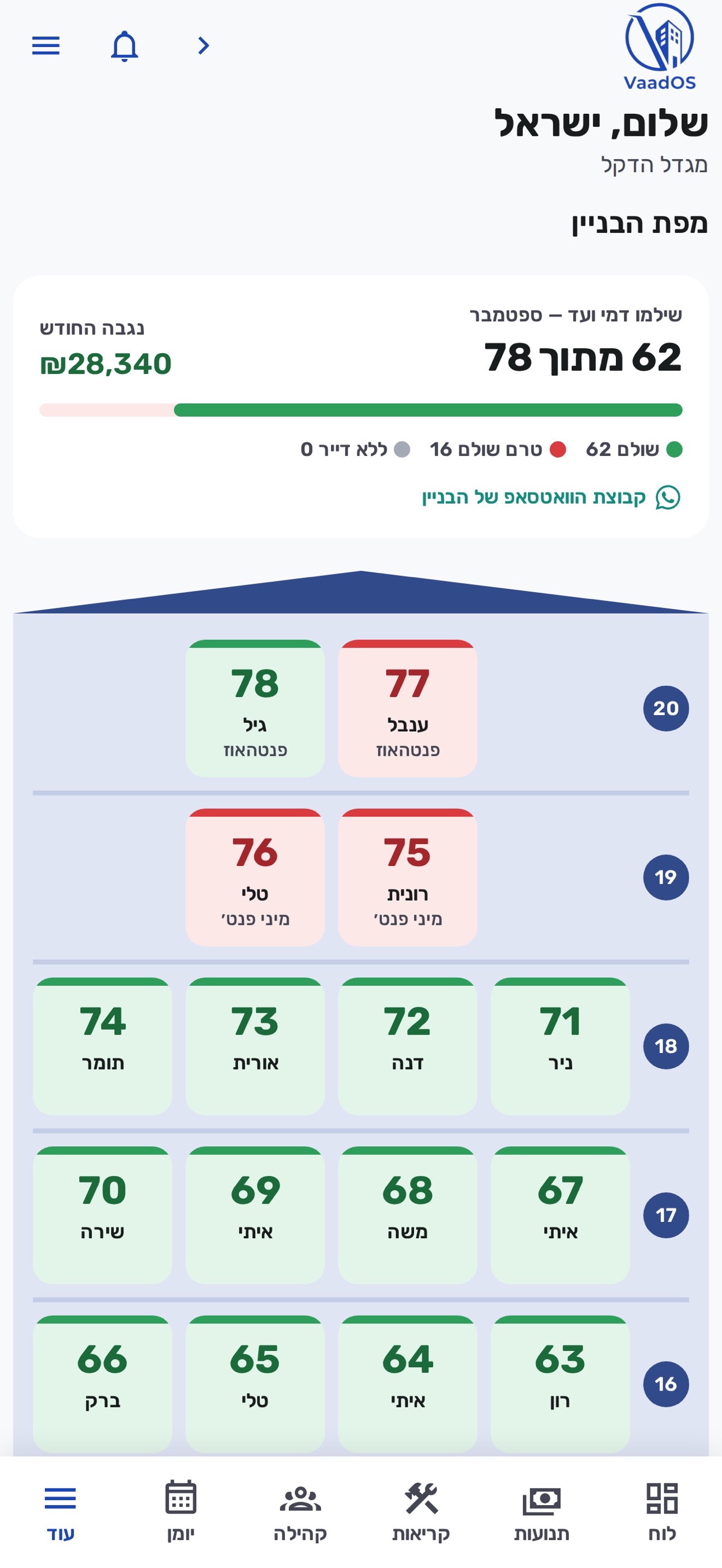 Screenshot 2 of VaadOS – ניהול ועד בית